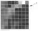 Fig. 01 - Adaptive precision and quantification of a wavelet transformed matrix