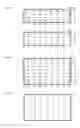 Fig. 07 - Adaptive precision and quantification of a wavelet transformed matrix