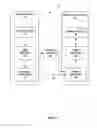 Fig. 02 - Bitstream restrictions on picture partitions across layers