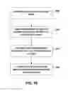 Fig. 19 - Bitstream restrictions on picture partitions across layers