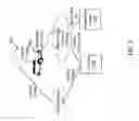 Fig. 03 - Facilitating multimedia information delivery through a UAV network