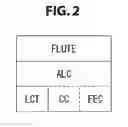 Fig. 03 - Reception device, reception method, transmission device, and transmission method