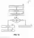Fig. 13 - Programming disruption diagnostics