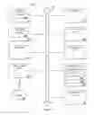 Fig. 05 - MONETIZING TELEVISED CONTENT BASED ON USER ACTIVITY