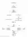 Fig. 04 - Secure internal control for encrypting video data