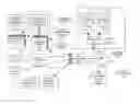 Fig. 01 - Content consumption and management in a network