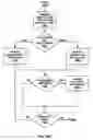 Fig. 37 - SYSTEMS AND METHODS FOR ENABLING TRANSITIONS BETWEEN ITEMS OF CONTENT BASED ON MULTI-LEVEL GESTURES