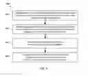 Fig. 05 - METHOD AND APPARATUS FOR PERIPHERAL CONTEXT MANAGEMENT