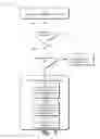 Fig. 08 - Skipping advertisements based on advertisement-watching score