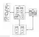 Fig. 01 - Value-based TV advertising audience exchange
