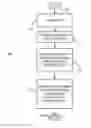 Fig. 01 - Virtual channel declarative script binding