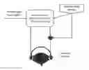 Fig. 01 - Psycho-acoustic noise suppression