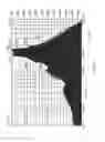 Fig. 05 - Parametrically formulated noise and audio systems, devices, and methods thereof