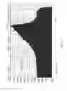 Fig. 16 - Parametrically formulated noise and audio systems, devices, and methods thereof