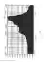 Fig. 17 - Parametrically formulated noise and audio systems, devices, and methods thereof
