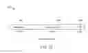 Fig. 28 - Damping in contact hearing systems