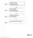 Fig. 04 - Method and device for exchanging signalling information