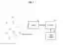 Fig. 02 - Sensor device, sensor network system, and data compressing method