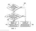 Fig. 04 - Wireless sensor network and association request transmission method