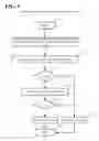 Fig. 06 - Trust evaluation wireless network for routing data packets