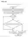 Fig. 07 - Trust evaluation wireless network for routing data packets