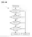 Fig. 08 - Trust evaluation wireless network for routing data packets