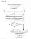 Fig. 09 - Trust evaluation wireless network for routing data packets