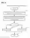Fig. 10 - Trust evaluation wireless network for routing data packets