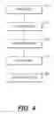 Fig. 05 - Identifying a point of view of media content and distributing the media content based on the identified point of view