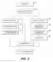 Fig. 07 - Identifying a point of view of media content and distributing the media content based on the identified point of view