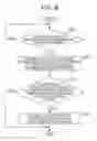 Fig. 09 - Apparatuses, methods, and programs for controlling grouping of wireless communication apparatuses