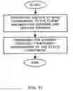 Fig. 08 - PROVIDING COMMERCIAL ENTERPRISE DATA WITH MAP DATA