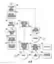 Fig. 07 - System and method for providing information matching a user's stated preferences
