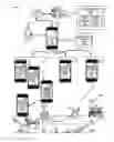 Fig. 01 - Methods and mobile devices to implement traveler interactions and activity to channelize customized data