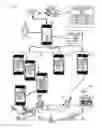 Fig. 02 - Methods and mobile devices to implement traveler interactions and activity to channelize customized data