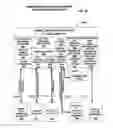 Fig. 15 - Mobile wireless communications system and method with hierarchical location determination