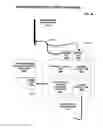 Fig. 26 - Mobile wireless communications system and method with hierarchical location determination