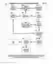 Fig. 30 - Mobile wireless communications system and method with hierarchical location determination