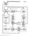 Fig. 31 - Mobile wireless communications system and method with hierarchical location determination