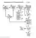 Fig. 37 - Mobile wireless communications system and method with hierarchical location determination