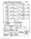 Fig. 41 - Mobile wireless communications system and method with hierarchical location determination