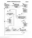 Fig. 52 - Mobile wireless communications system and method with hierarchical location determination
