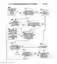 Fig. 53 - Mobile wireless communications system and method with hierarchical location determination