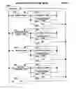 Fig. 56 - Mobile wireless communications system and method with hierarchical location determination