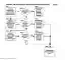 Fig. 61 - Mobile wireless communications system and method with hierarchical location determination