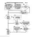 Fig. 62 - Mobile wireless communications system and method with hierarchical location determination