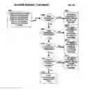Fig. 64 - Mobile wireless communications system and method with hierarchical location determination