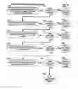 Fig. 65 - Mobile wireless communications system and method with hierarchical location determination