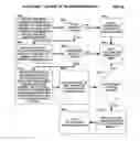 Fig. 68 - Mobile wireless communications system and method with hierarchical location determination