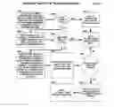 Fig. 69 - Mobile wireless communications system and method with hierarchical location determination
